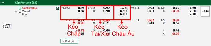 bảng kèo trận đấu Southampton vs Walsall
