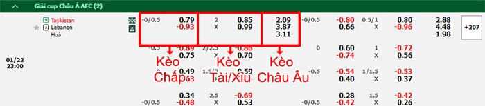 bảng kèo trận đấu Tajikistan vs Lebanon