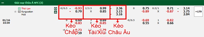 bảng kèo trận đấu Thái Lan vs Kyrgyzstan