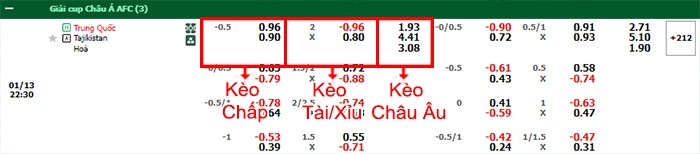 bảng kèo trận đấu Trung Quốc vs Tajikistan
