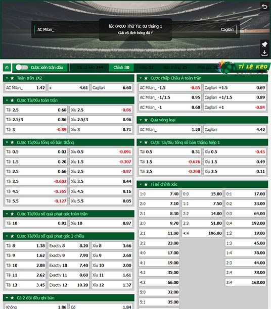 chi tiết kèo đấu AC Milan vs Cagliari