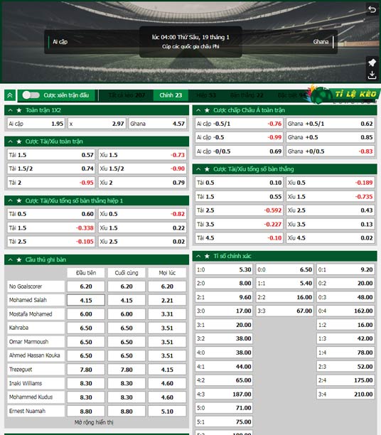 chi tiết kèo đấu Ai Cập vs Ghana