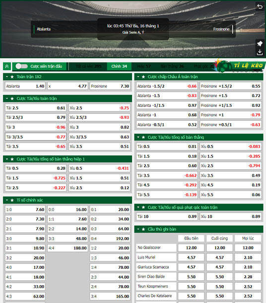 chi tiết kèo đấu Atalanta vs Frosinone