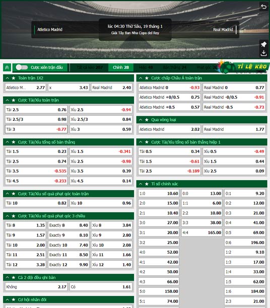 chi tiết kèo đấu Atletico Madrid vs Real Madrid
