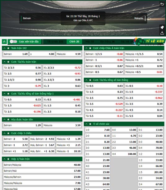 chi tiết kèo đấu Bahrain vs Malaysia
