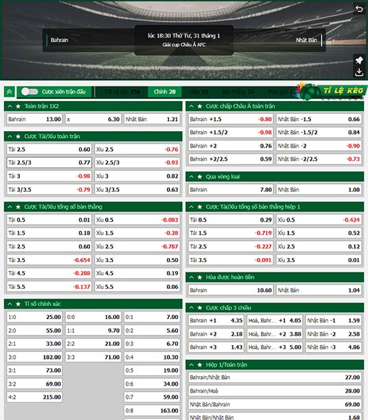 chi tiết kèo đấu Bahrain vs Nhật Bản