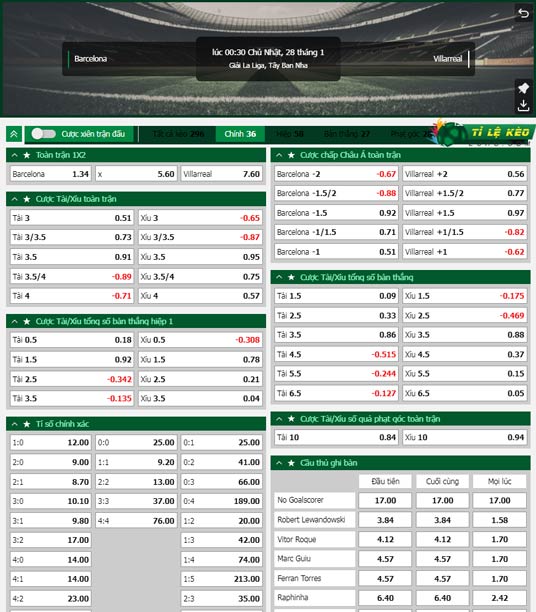 chi tiết kèo đấu Barcelona vs Villarreal