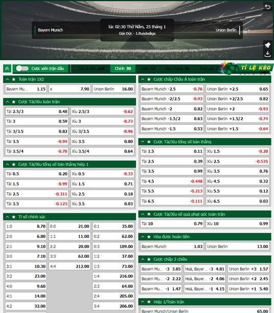 chi tiết kèo đấu Bayern Munich vs Union Berlin