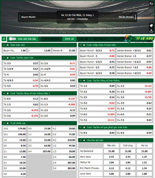chi tiết kèo đấu Bayern Munich vs Bremen
