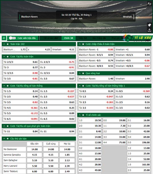 chi tiết kèo đấu Blackburn vs Wrexham