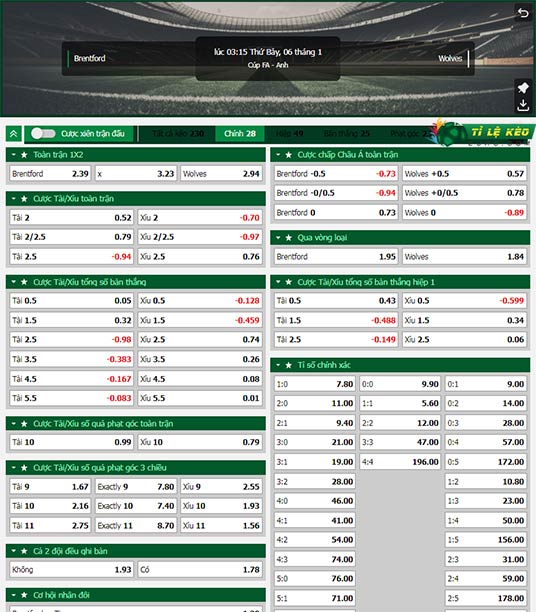 chi tiết kèo đấu Brentford vs Wolves