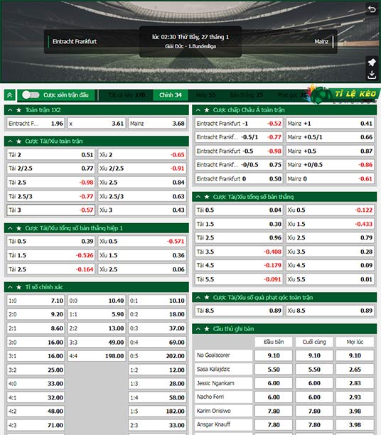 chi tiết kèo đấu Eintracht Frankfurt vs Mainz