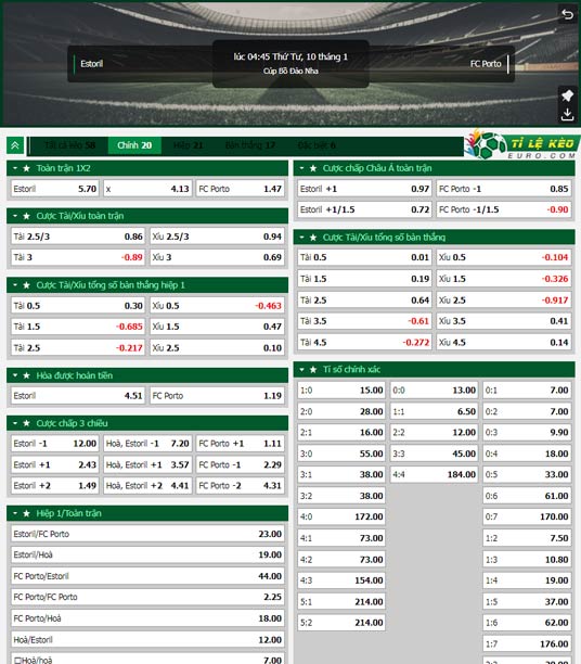 chi tiết kèo đấu Estoril vs Porto