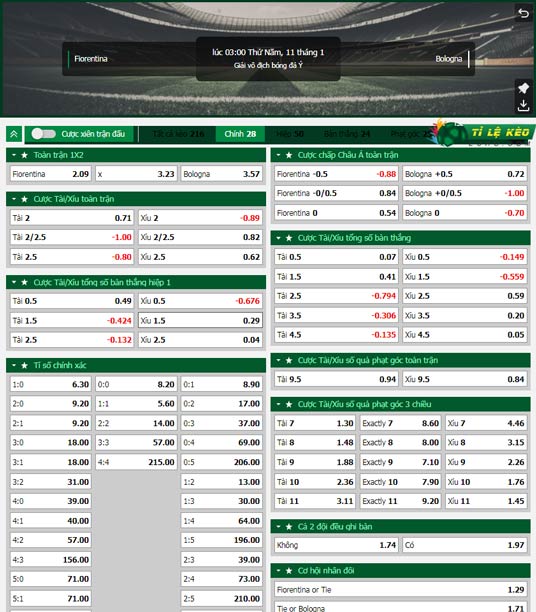 chi tiết kèo đấu Fiorentina vs Bologna