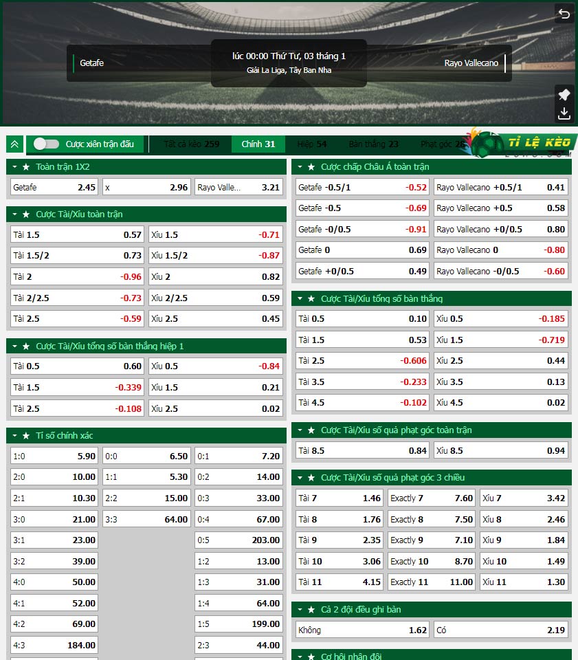 chi tiết kèo đấu Getafe vs Vallecano