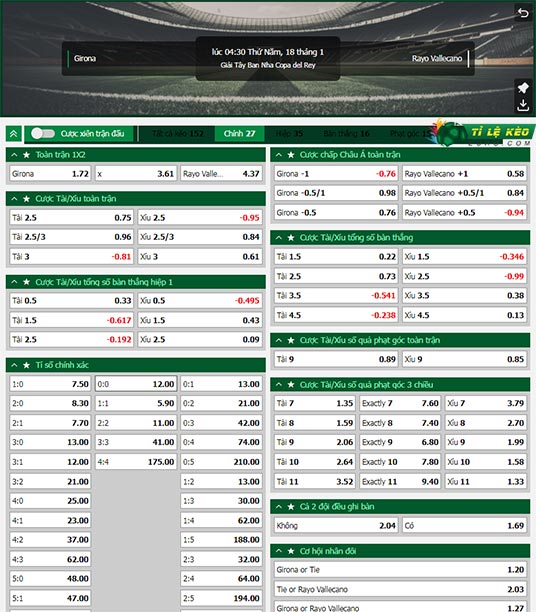 chi tiết kèo đấu Girona vs Rayo Vallecano