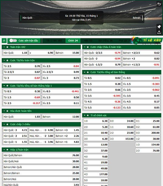 chi tiết kèo đấu Hàn Quốc vs Bahrain