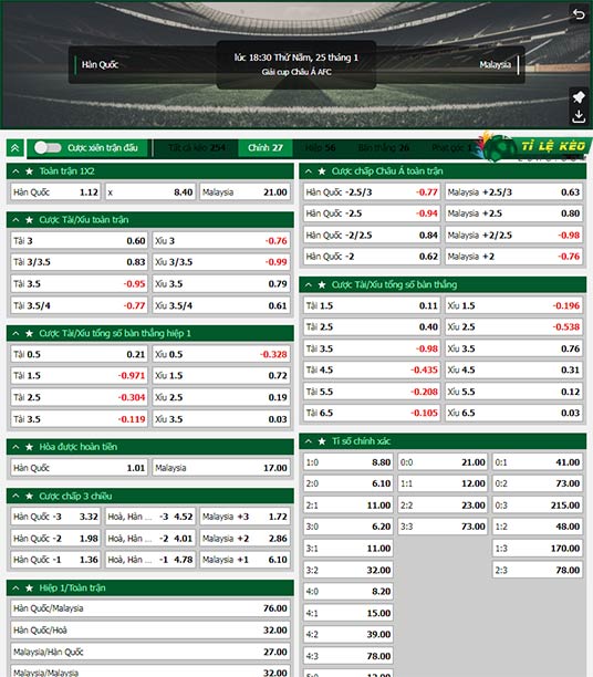 chi tiết kèo đấu Hàn Quốc vs Malaysia