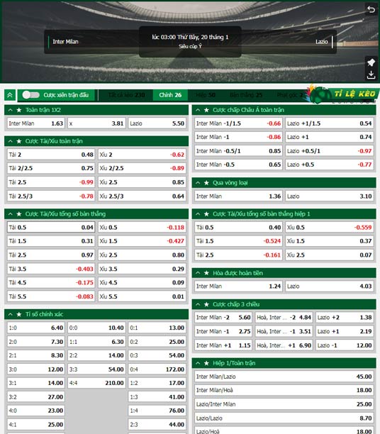 chi tiết kèo đấu Inter Milan vs Lazio