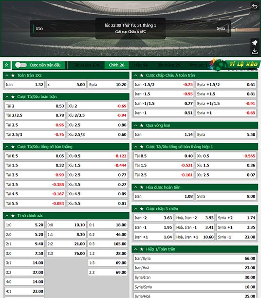 chi tiết kèo đấu Iran vs Syria
