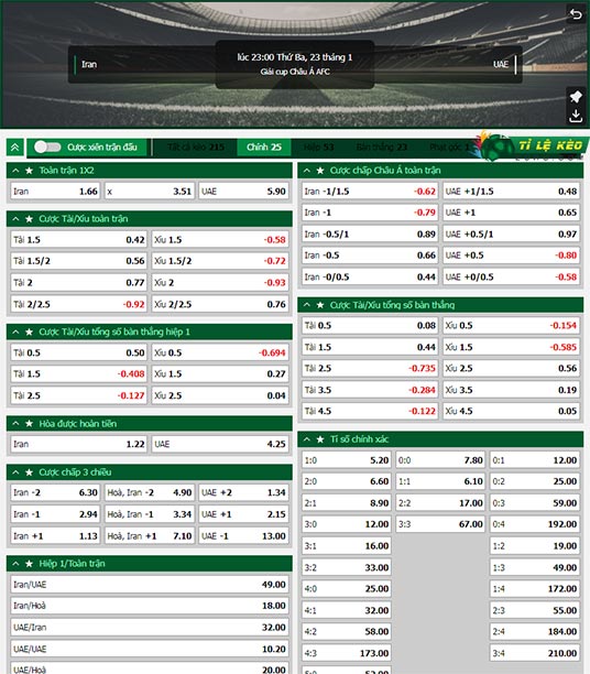 chi tiết kèo đấu Soi kèo Iran vs UAE