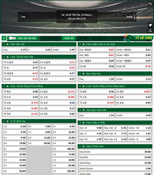 chi tiết kèo đấu Iraq vs Jordan