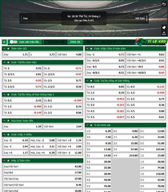chi tiết kèo đấu Iraq vs Việt Nam