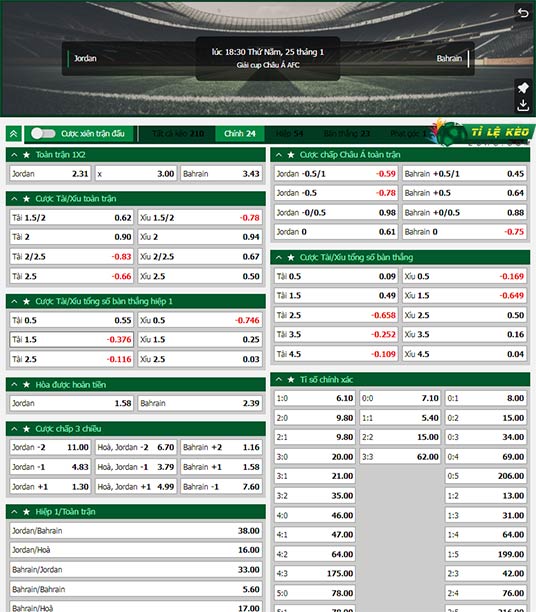 chi tiết kèo đấu Jordan vs Bahrain