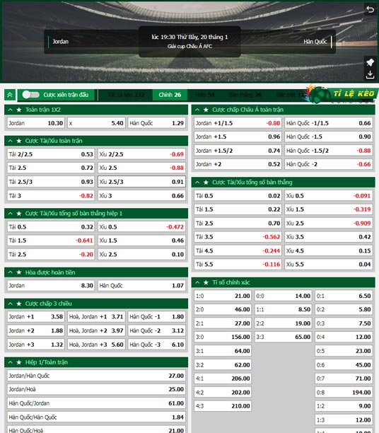 chi tiết kèo đấu Jordan vs Hàn Quốc