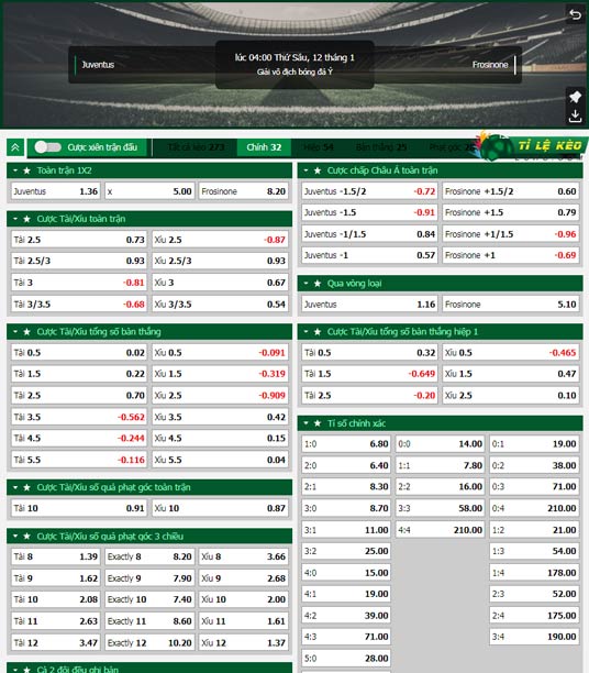 chi tiết kèo đấu Juventus vs Frosinone