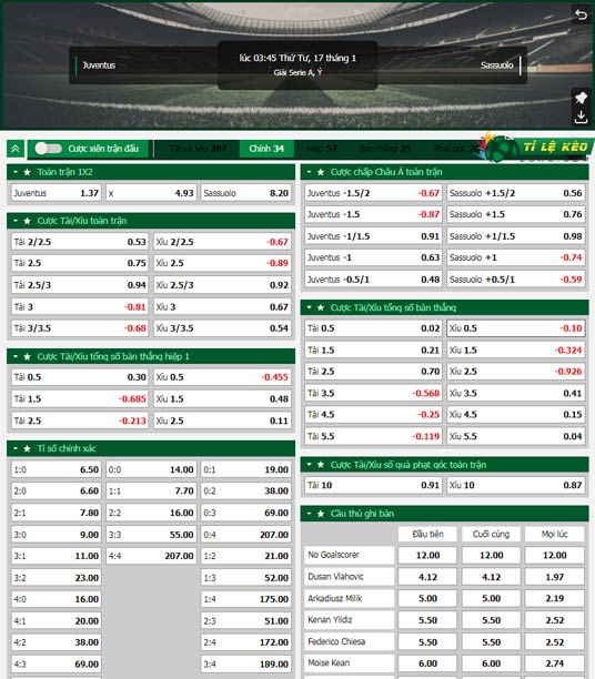 chi tiết kèo đấu Juventus vs Sassuolo