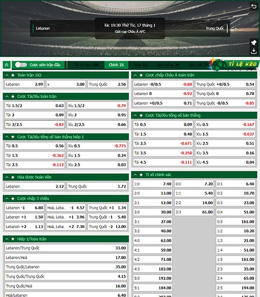 chi tiết kèo đấu Lebanon vs Trung Quốc