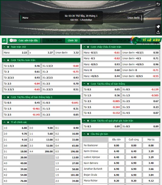 chi tiết kèo đấu Mainz vs Union Berlin