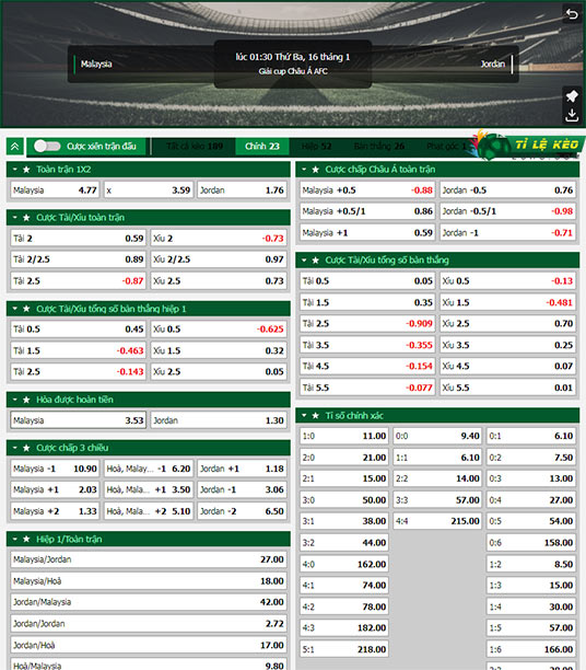 chi tiết kèo đấu Malaysia vs Jordan
