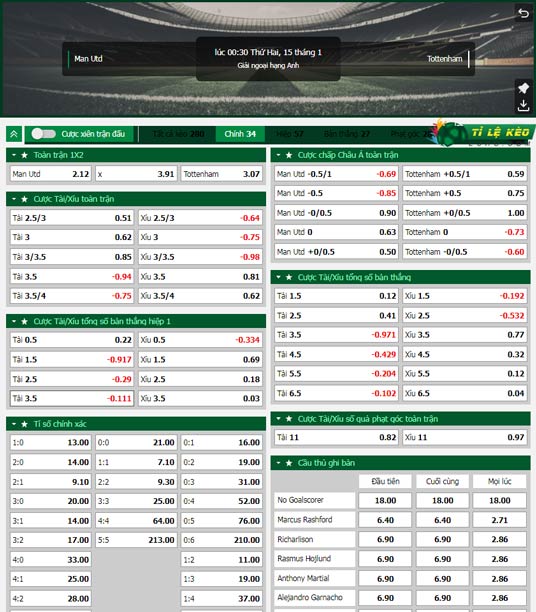 chi tiết kèo đấu Man Utd vs Tottenham