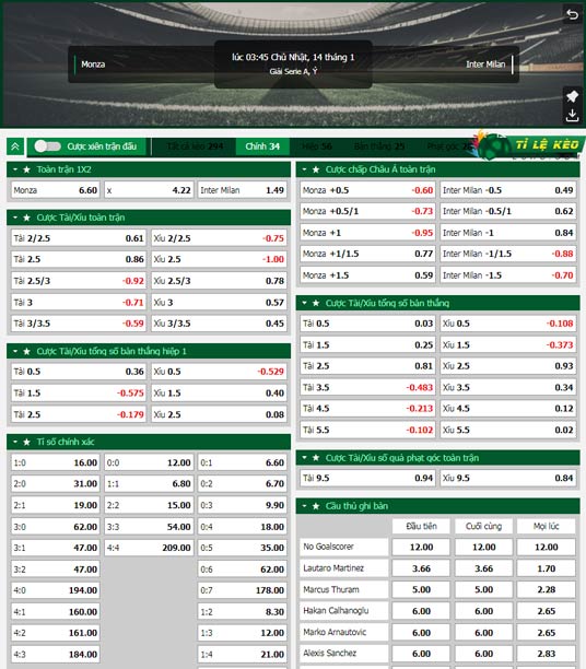 chi tiết kèo đấu Monza vs Inter Milan