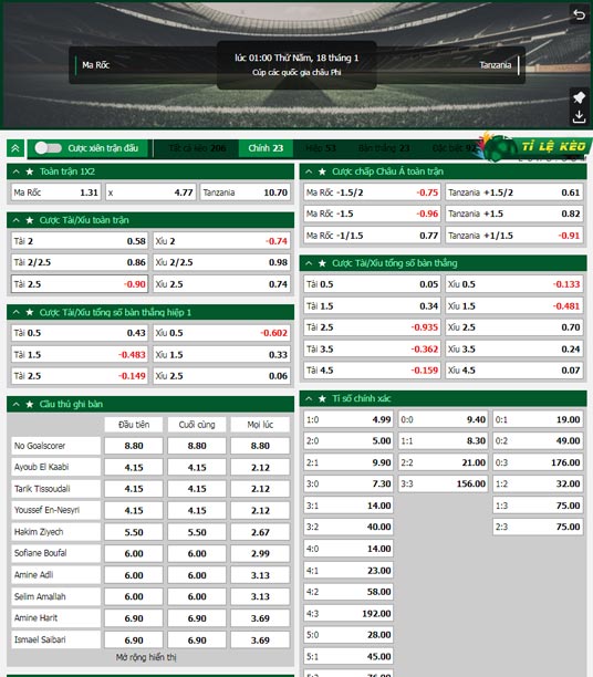chi tiết kèo đấu Morocco vs Tanzania