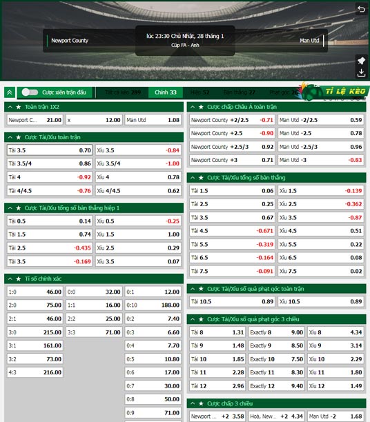 chi tiết kèo đấu Newport County vs MU