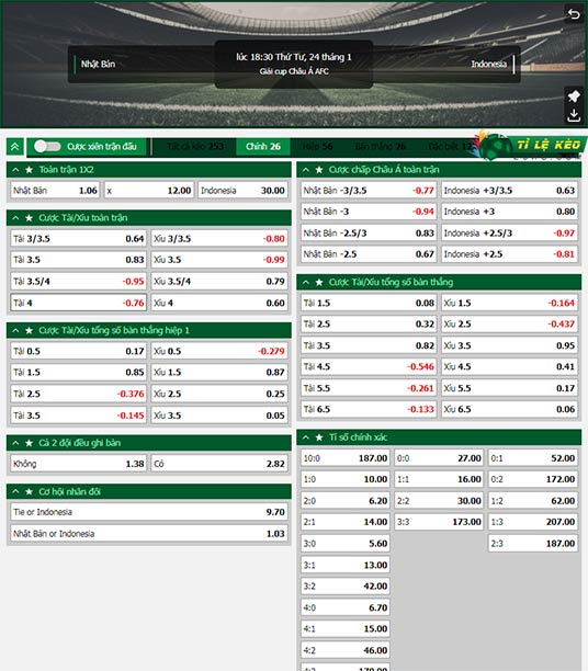 chi tiết kèo đấu Nhật Bản vs Indonesia