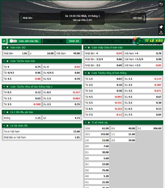 chi tiết kèo đấu Nhật Bản vs Việt Nam