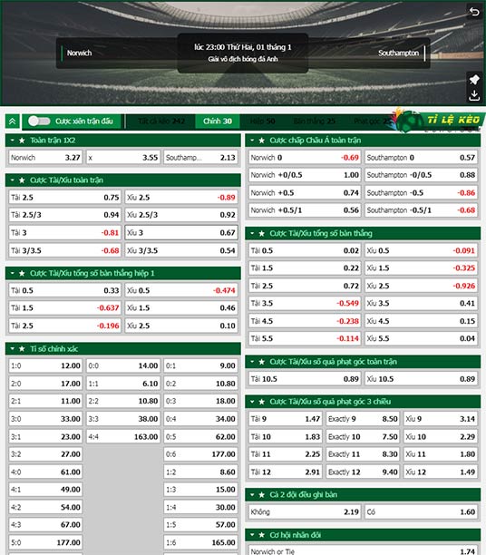 chi tiết kèo đấu Norwich City vs Southampton