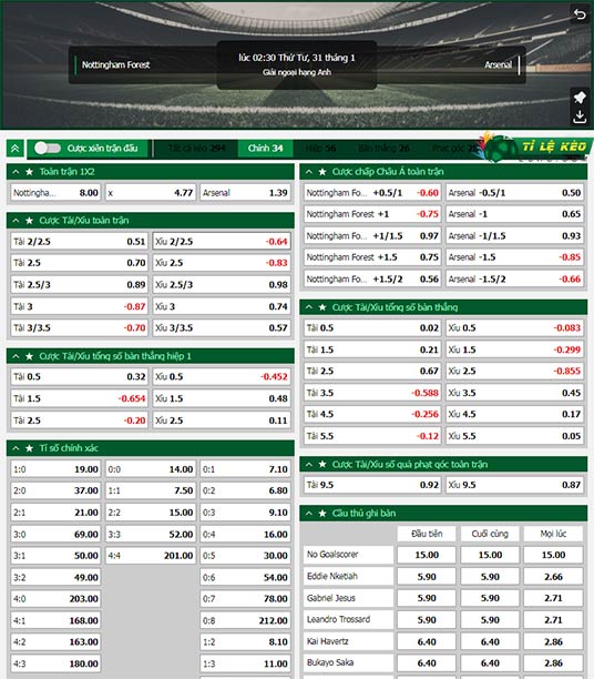 chi tiết kèo đấu Nottingham vs Arsenal