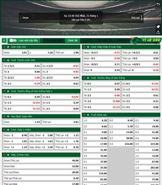 chi tiết kèo đấu Oman vs Thái Lan