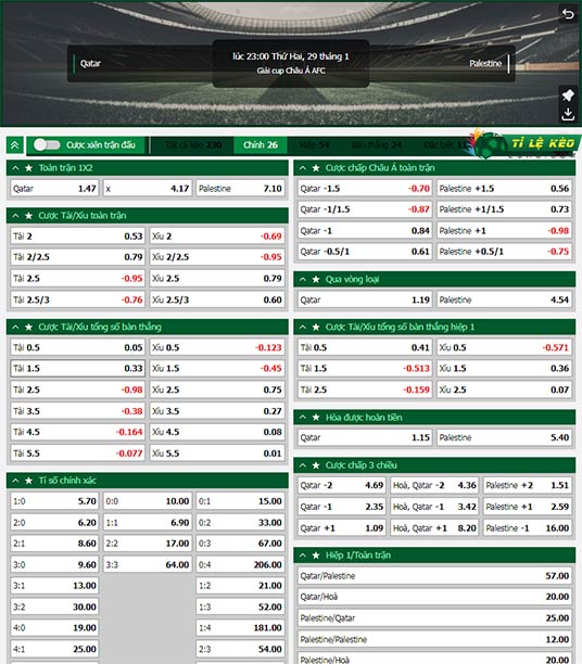 chi tiết kèo đấu Qatar vs Palestine