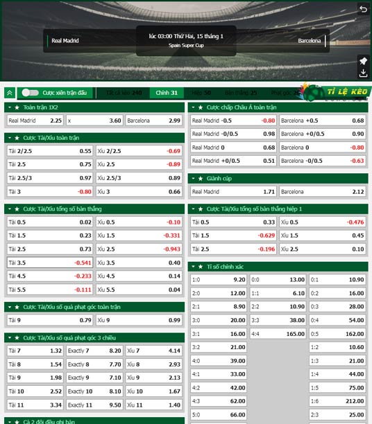 chi tiết kèo đấu Real Madrid vs Barca