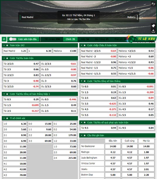 chi tiết kèo đấu Real Madrid vs Mallorca