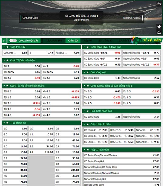 chi tiết kèo đấu Santa Clara vs CD Nacional