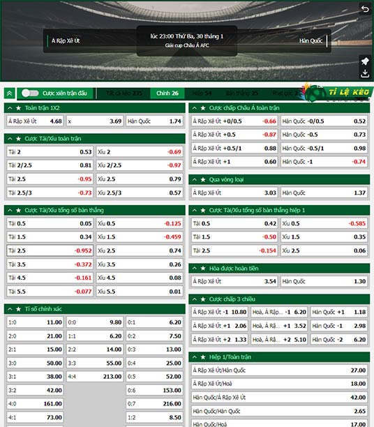 chi tiết kèo đấu Saudi Arabia vs Hàn Quốc