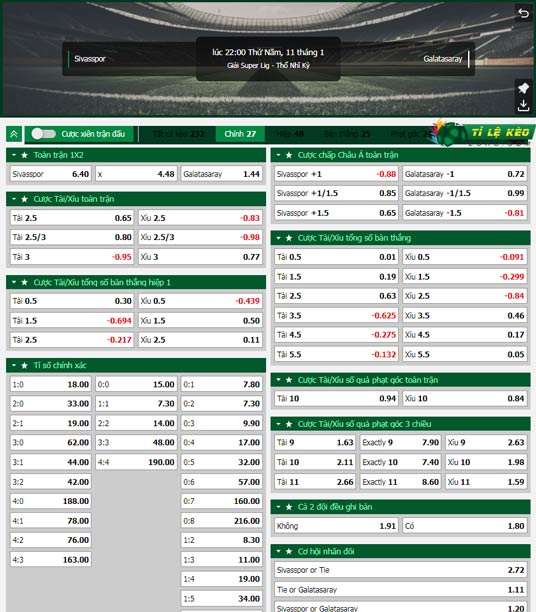 chi tiết kèo đấu Sivasspor vs Galatasaray