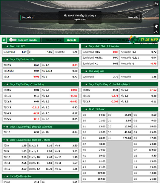 chi tiết kèo đấu Sunderland vs Newcastle